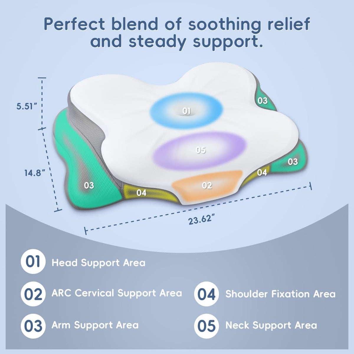 Ergonomic pillow five zone design showing head arm shoulder and neck support areas