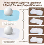 Modular support system mix and match for customizable pillow firmness and comfort